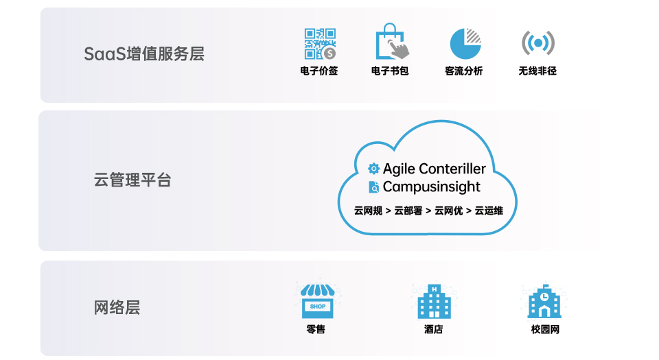 云管理.jpg