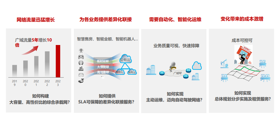 配图3：四大挑战.png