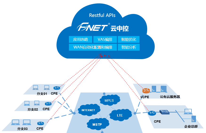 图4：架构图.png